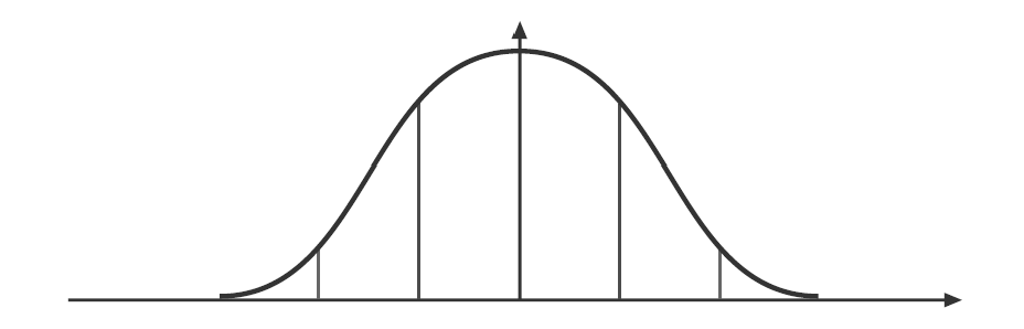 Gauss-curve