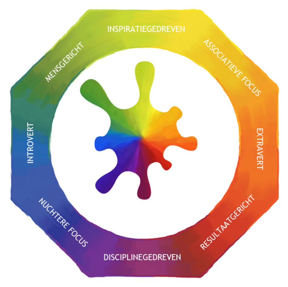 De Lumina Spark mandala laat niet alleen zien waar jouw voorkeuren liggen, maar ook hoe verschillende kwaliteiten elkaar versterken, aanvullen of soms zelfs uitdagen.