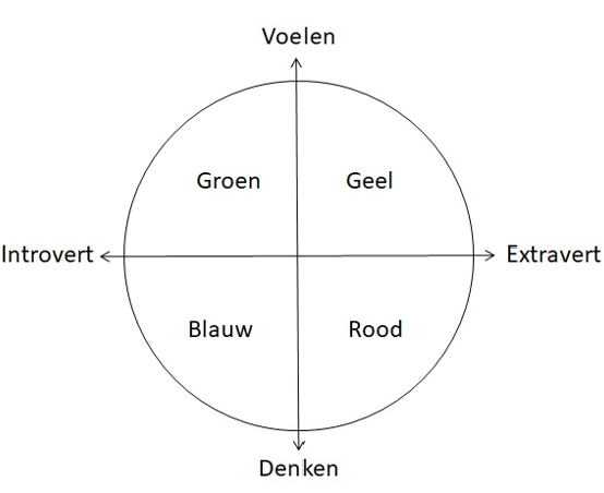 2 assen vormen de kleuren